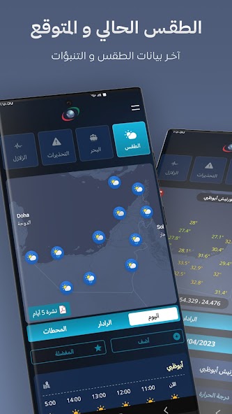 UAE Weather