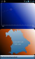 Devistats