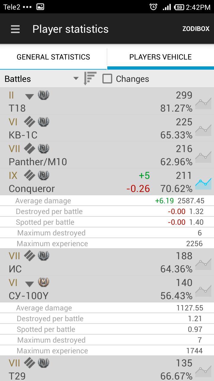 WoT Blitz Analytics