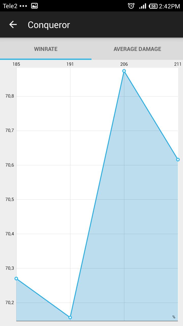 WoT Blitz Analytics