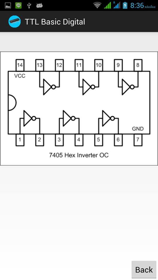 7400 IC Series