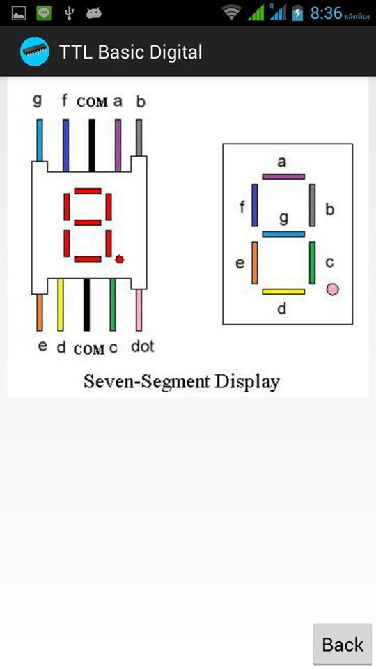 7400 IC Series