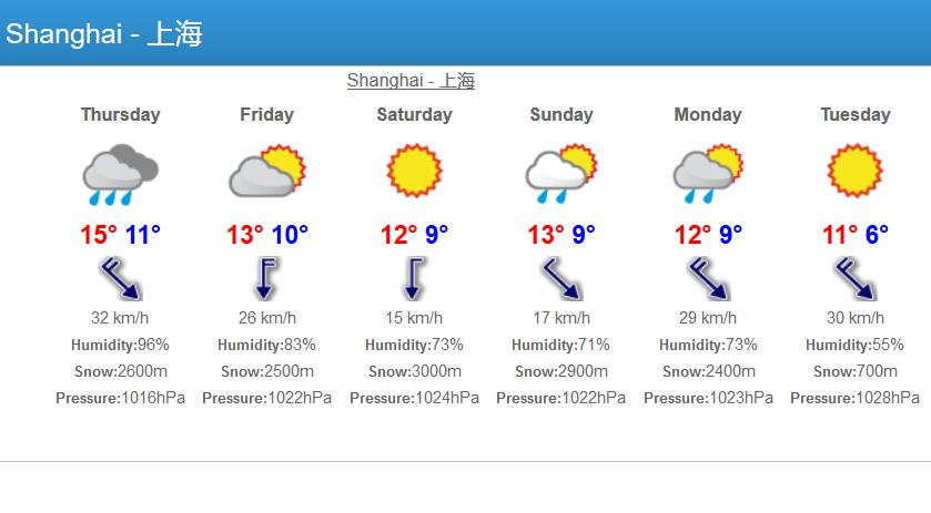 Weather in China