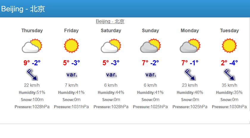 Weather in China