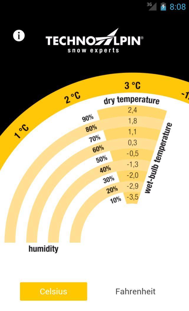wet bulb calculator