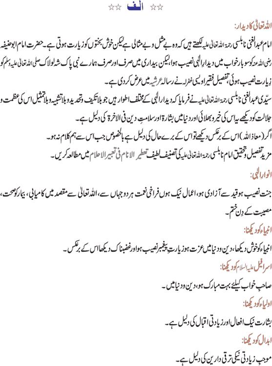 Khuwabon Ki Tabeer