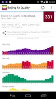 Air Quality: Real time AQI