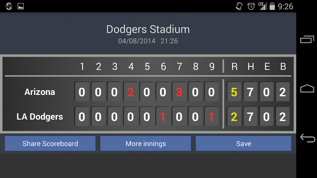 Kennedy Score