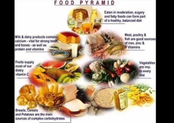 Hamal ki Diet
