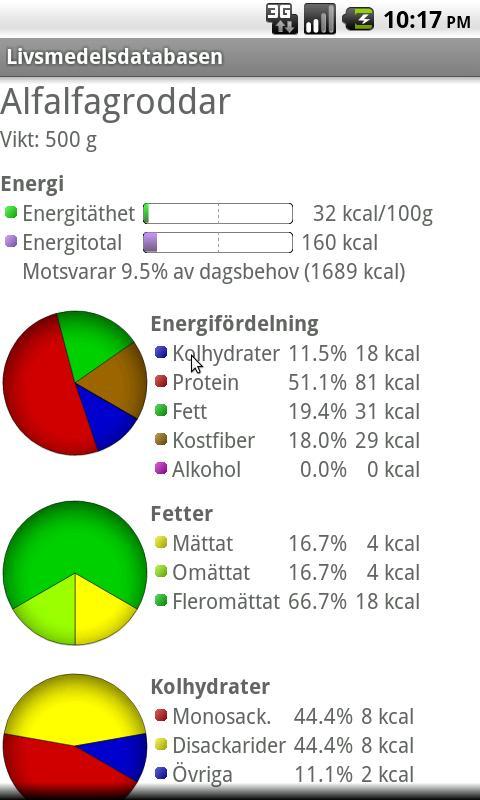 Livsmedelsdatabasen