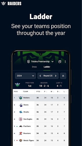 Canberra Raiders