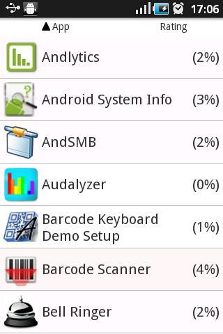 Suspicious Apps