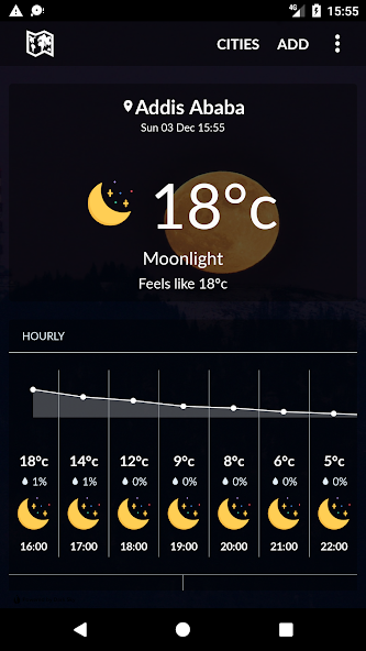 Ethiopia Weather
