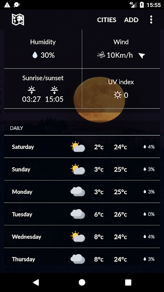 Ethiopia Weather