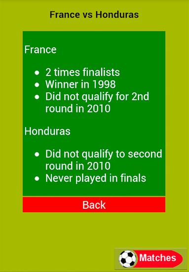 FIFA 2014 Matches and Scores