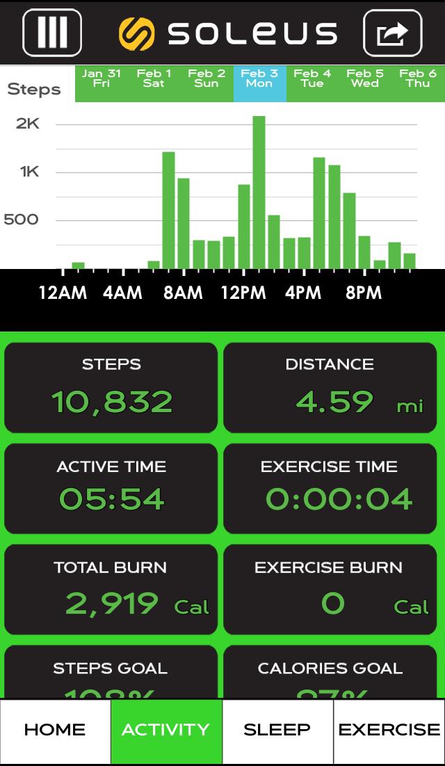 SOLEUS GO!
