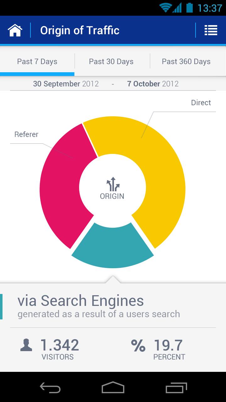 1&1 Insights