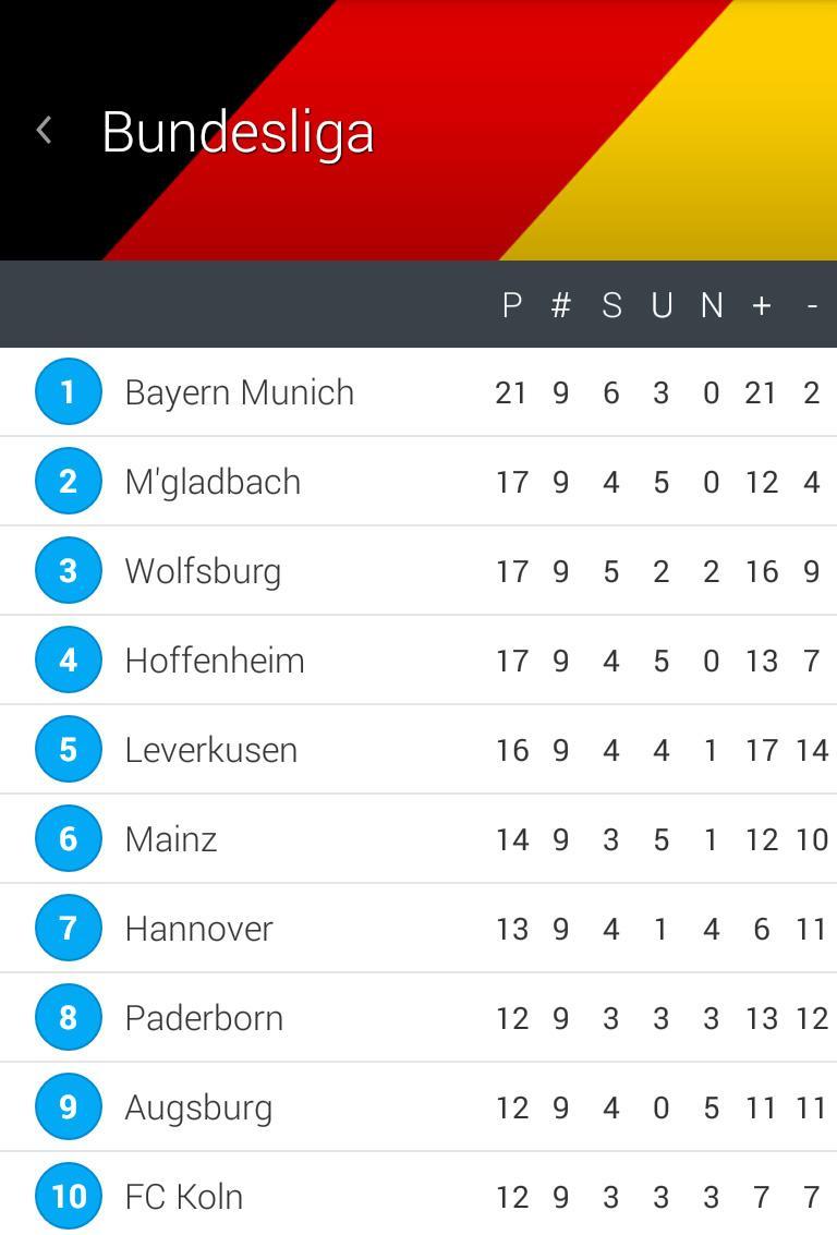 Bundesliga Fixtures