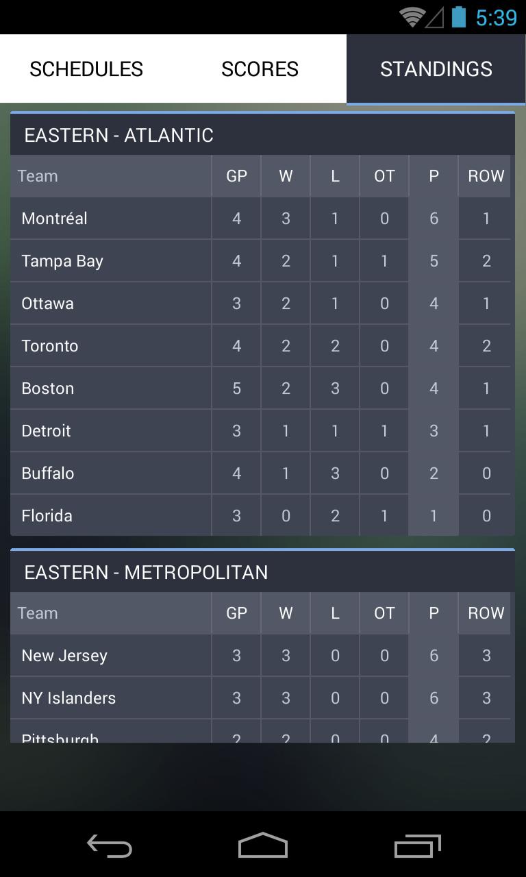 Live Hockey Scores