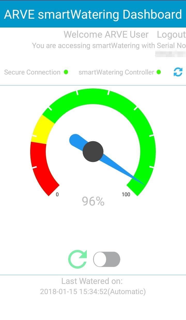 ARVE smartHome