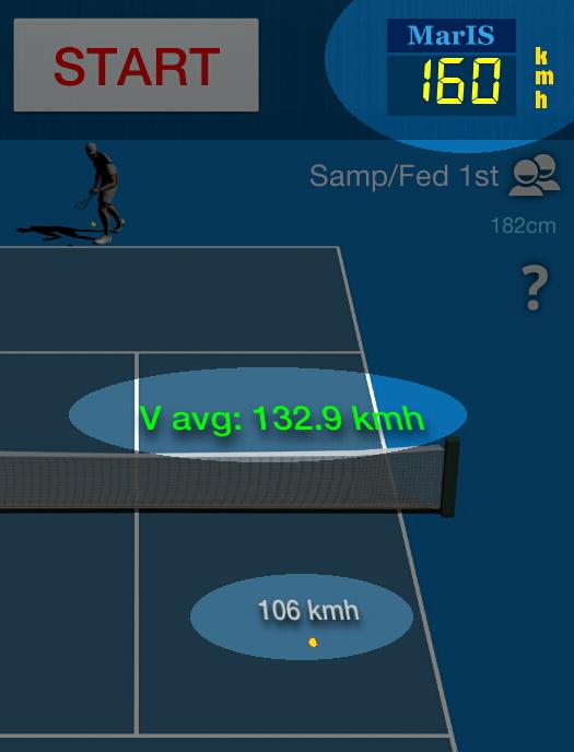 MarIS Tennis Serve Speed FREE