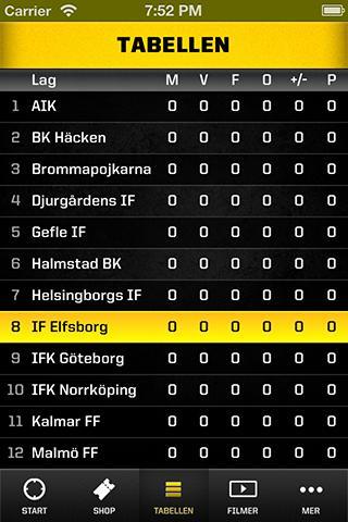 IF Elfsborg
