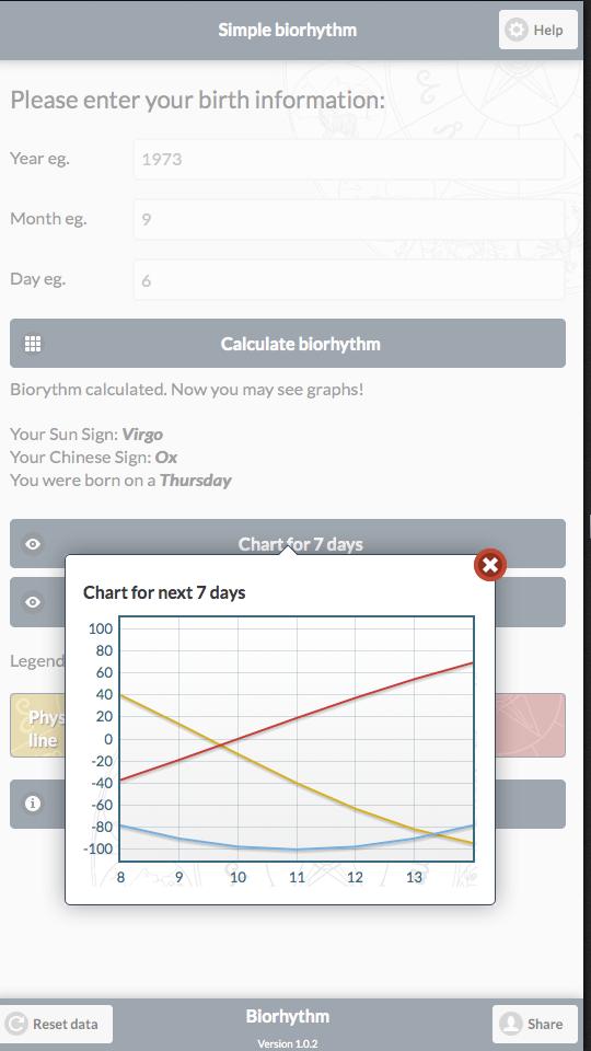 Simple Biorhythm