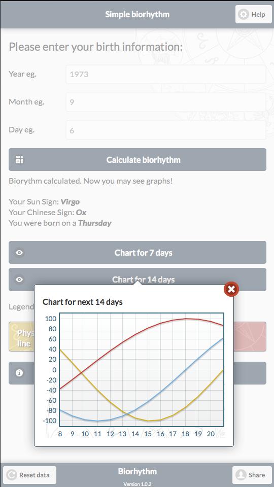Simple Biorhythm