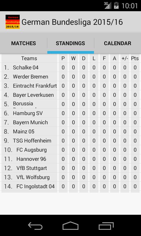 German Bundesliga 2015/16