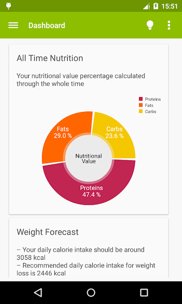 FitCalc