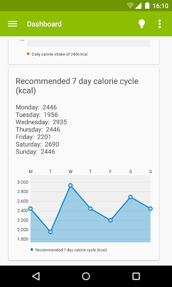 FitCalc