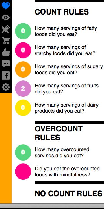 Wheat Belly Diet Practice