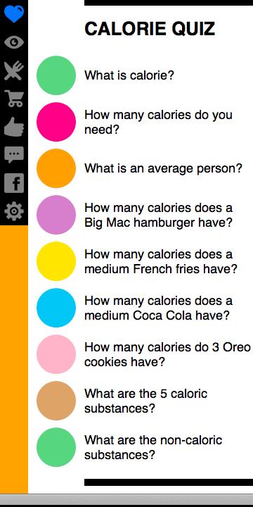 Wheat Belly Diet Practice