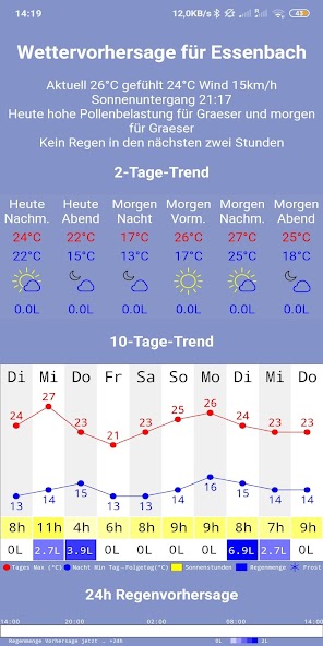 Morgenwirdes