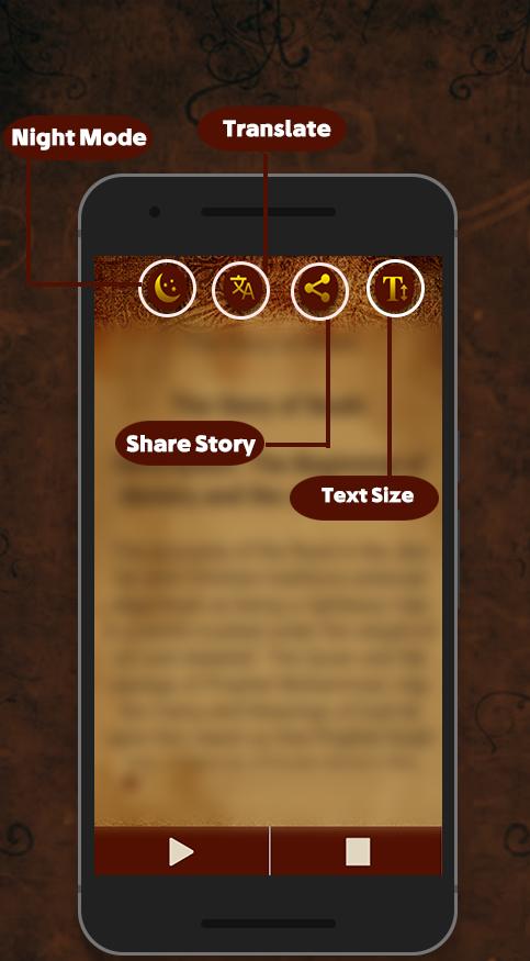 Stories of Prophets in Islam