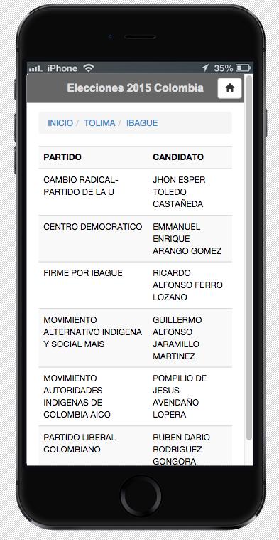 Elecciones Colombia 2015