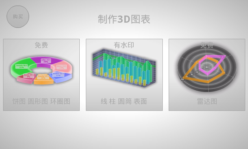 3D Charts