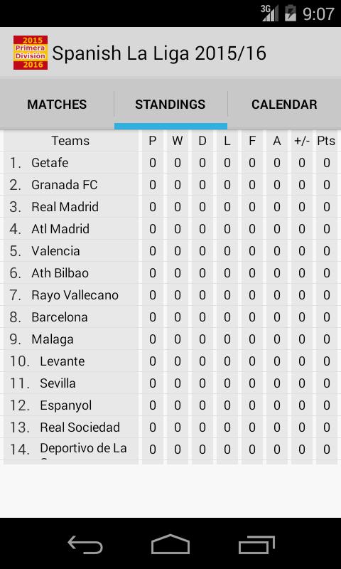 Spanish La Liga 2015/16