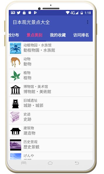 Tourist Spots of Japan