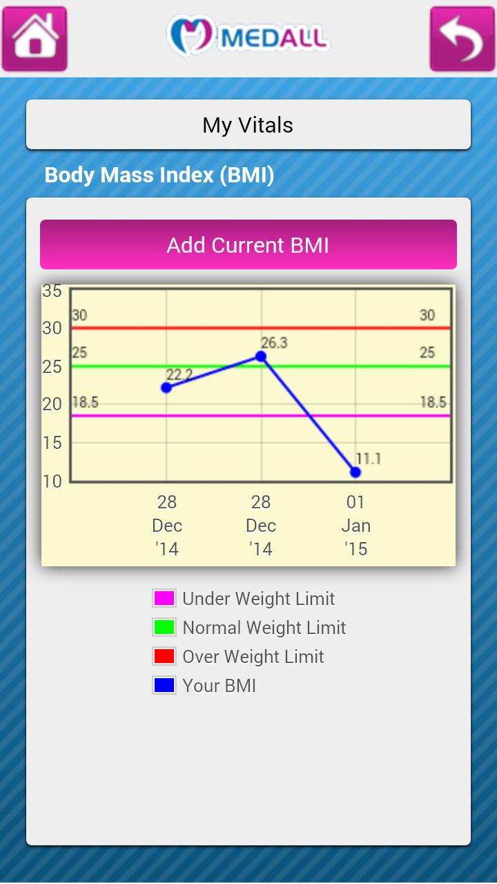 Medall Customer Reports
