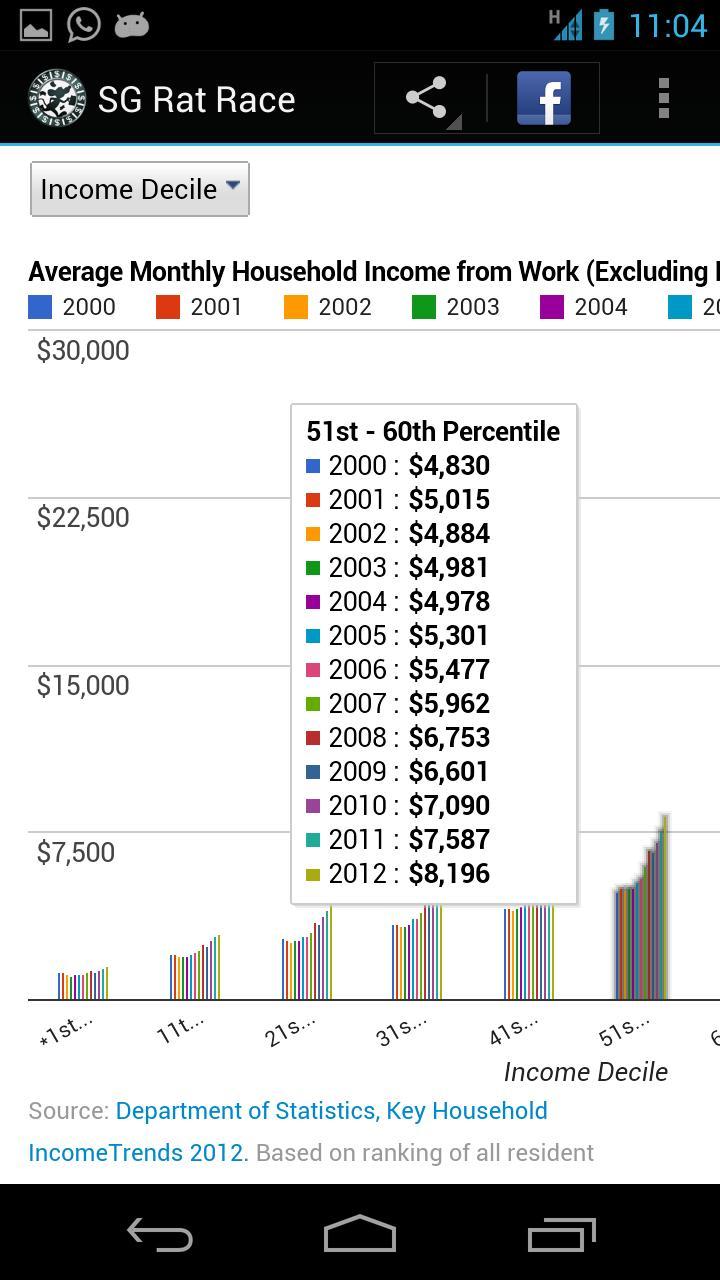 The Great Singapore Rat Race