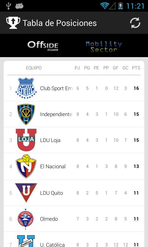 Futbol Ecuador Offside Ecuador