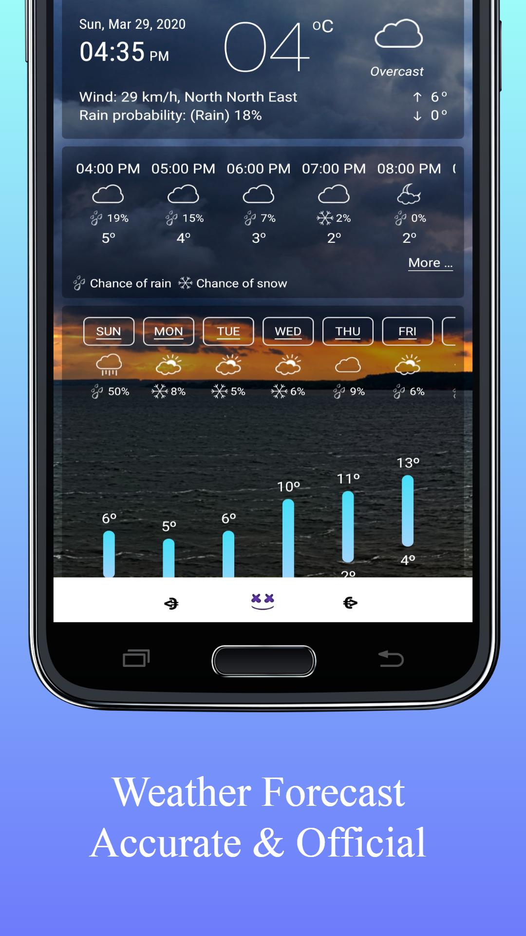 Weather Forecast 2020