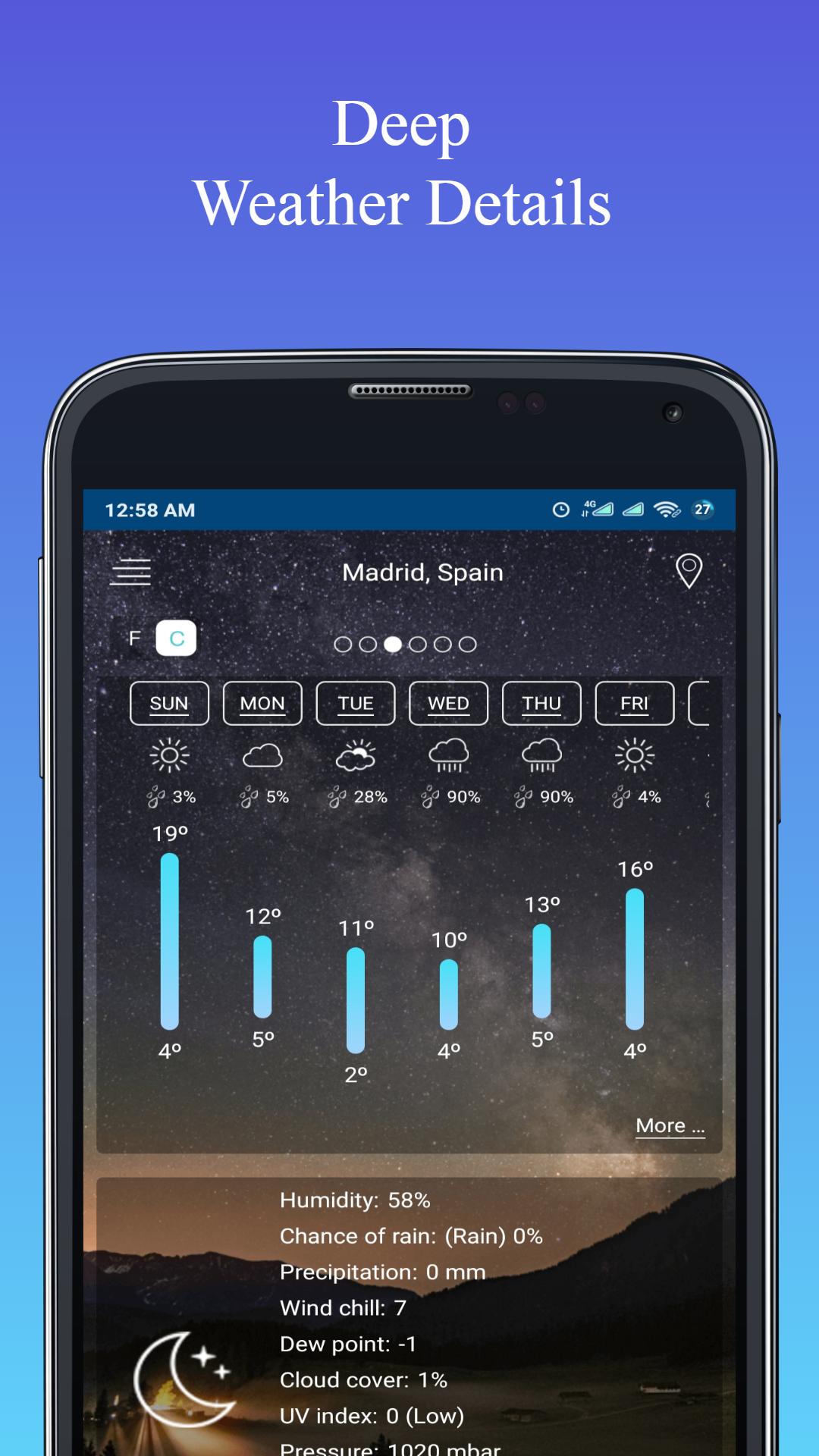 Weather Forecast 2020