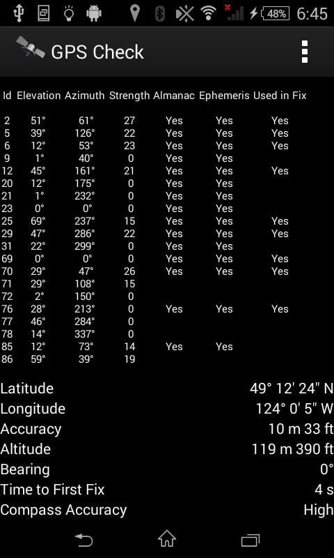 GPS Check
