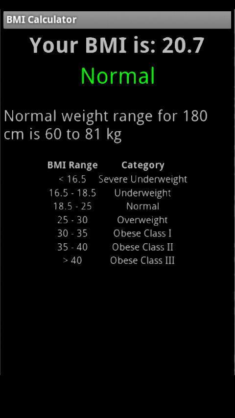 Body Mass Index
