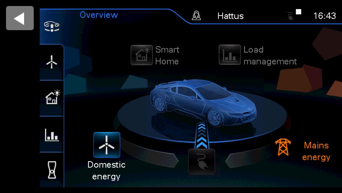 BMW i Wallbox Remote