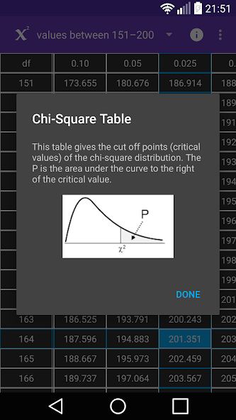 Chi-Square Table