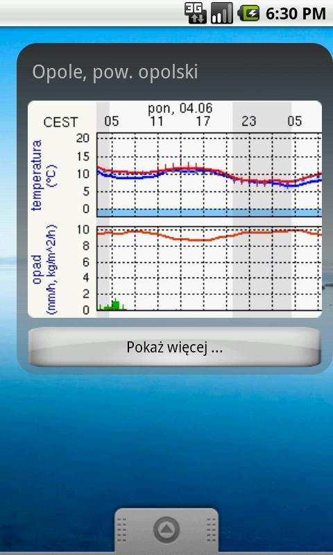 ICM new meteo widget