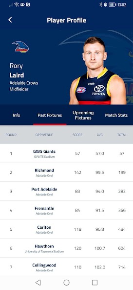 AFL FANTASY
